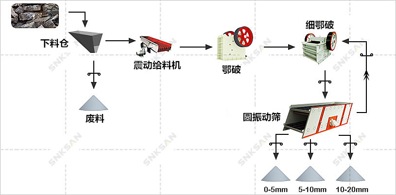 安山巖破碎生產(chǎn)線工藝方案