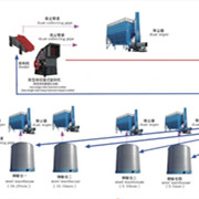 鑫金山獨創(chuàng)水泥企業(yè)“一機兩用、兩線并用”工藝