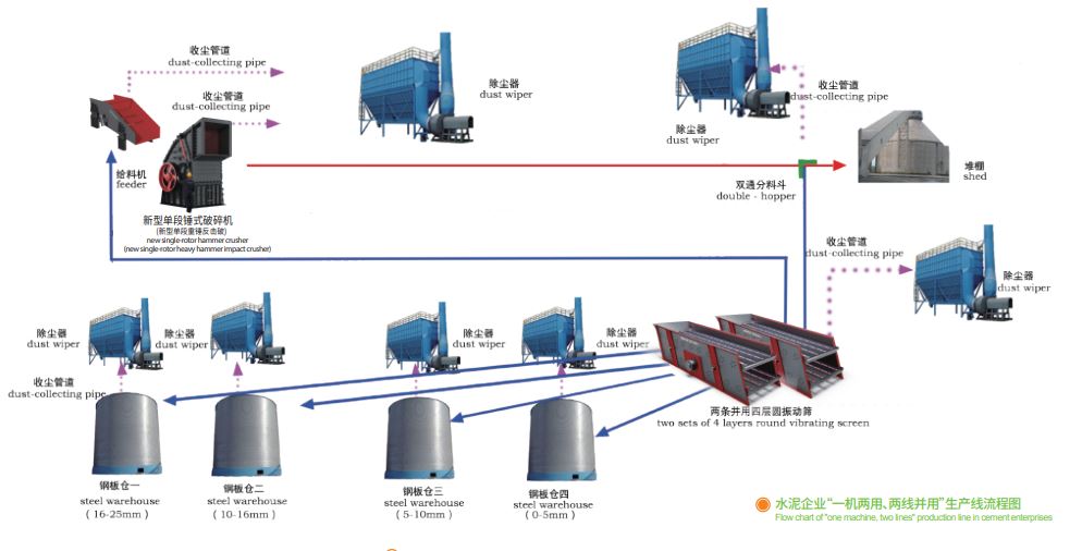 鑫金山獨(dú)創(chuàng)水泥企業(yè)“一機(jī)兩用、兩線并用”工藝